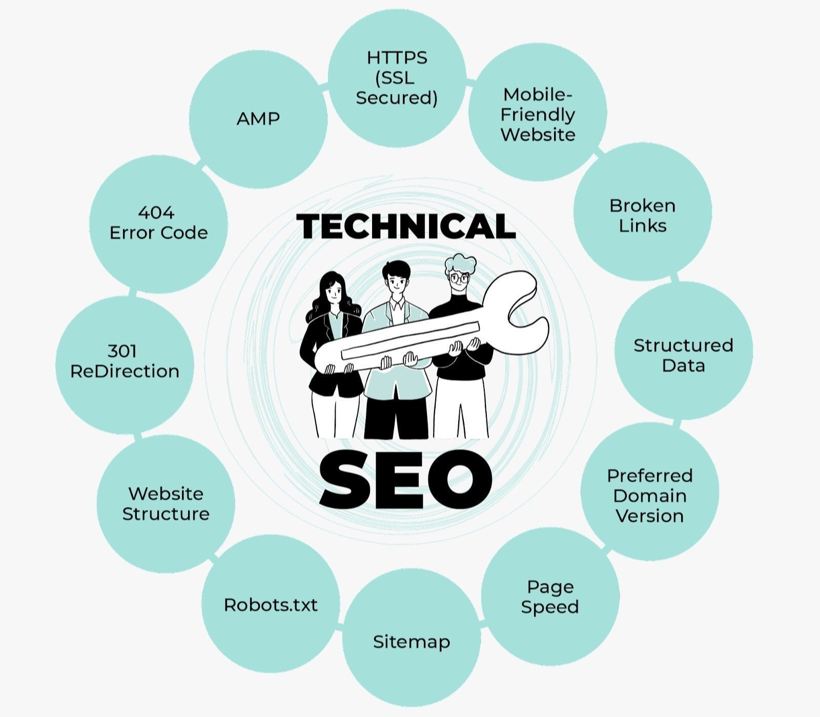 technical SEO services Dubai