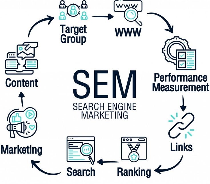 search engine marketing UAE