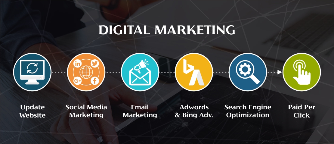 Best Real Estate Marketing Agency UAE