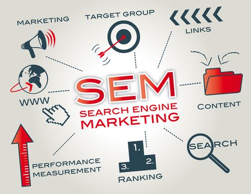 Real Estate Search Engine Marketing Agency UAE