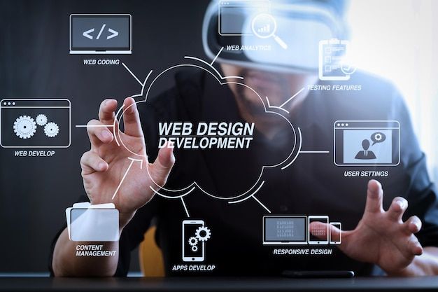 Website Development Company in Dubai