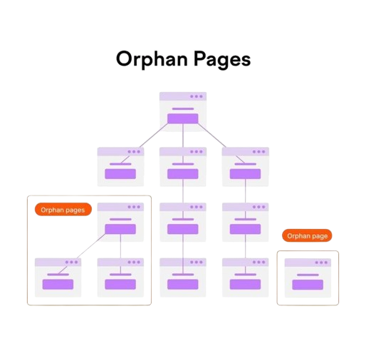 Understanding Orphan Pages and Their Impact on SEO