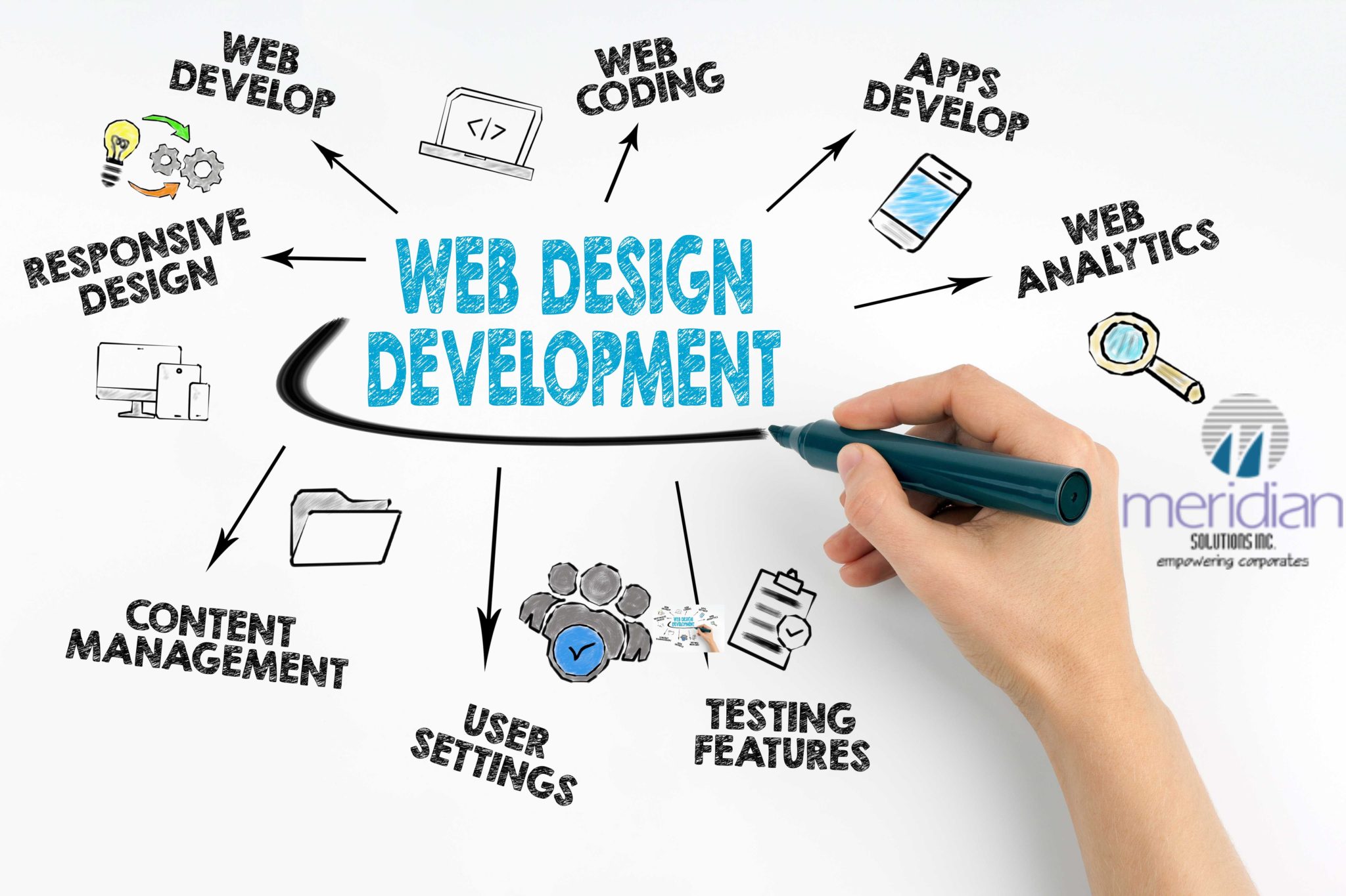 Website Designing & Development Guide